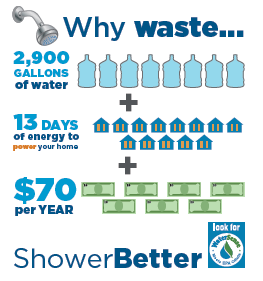 shower-better-graphic-2014